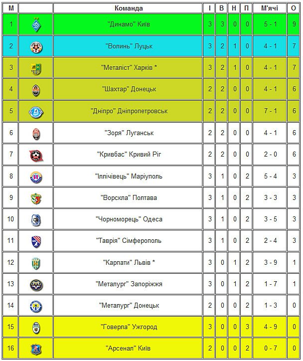 Picture 2 - tur-tabl.jpg